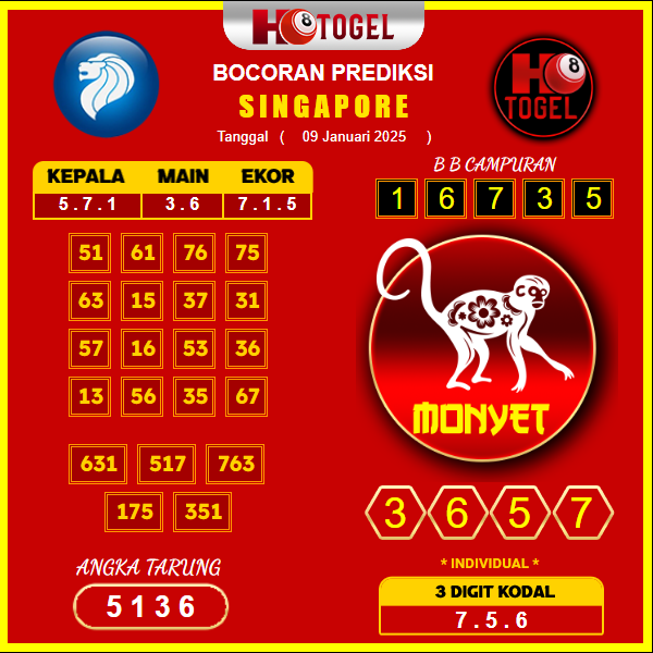 prediksi-singapore-09-januari-2025
