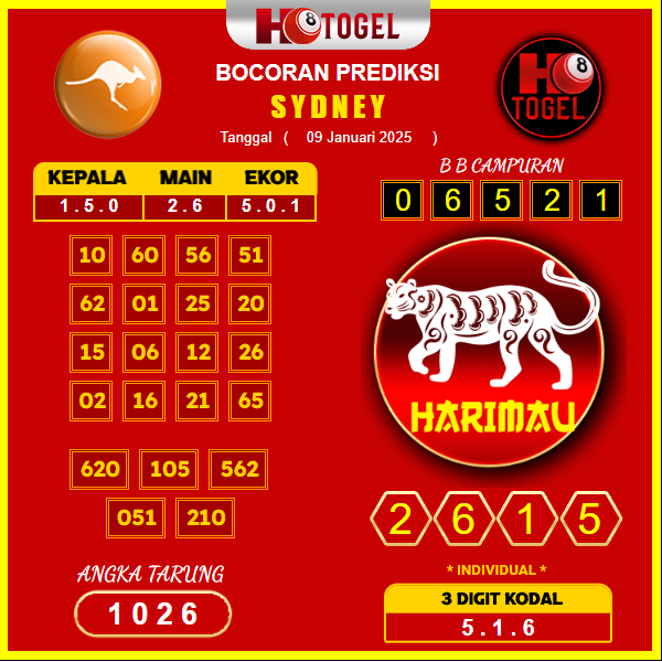 prediksi-sydney-09-januari-2025