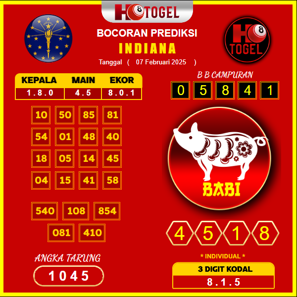 prediksi-Indiana-07-februari-2025
