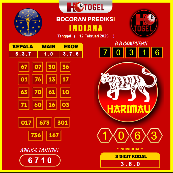 prediksi-Indiana-12-februari-2025