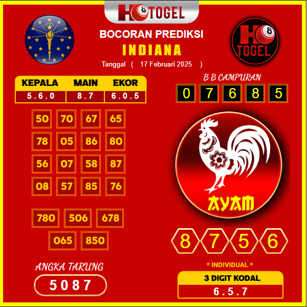 prediksi-Indiana-17-februari-2025