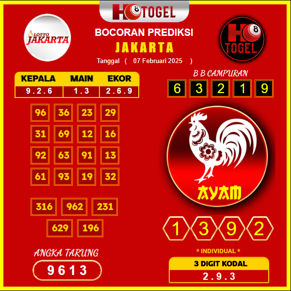 prediksi-Jakarta-07-februari-2025