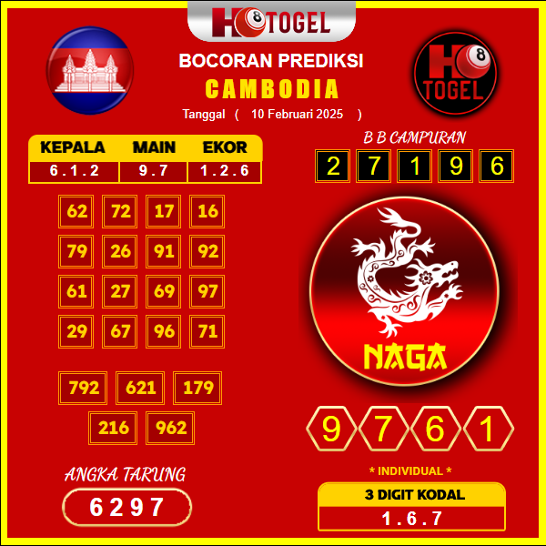 prediksi-Cambodia-10-februari-2025