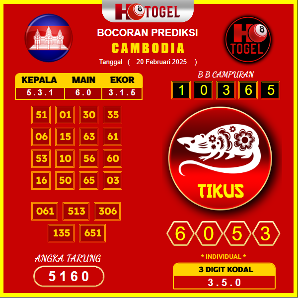 prediksi-cambodia-20-februari-2025