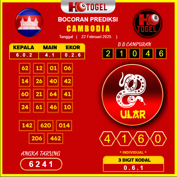 prediksi-cambodia-22-februari-2025