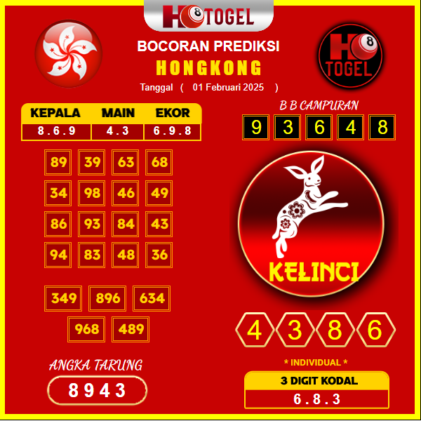 prediksi-hongkong-01-februari-2025