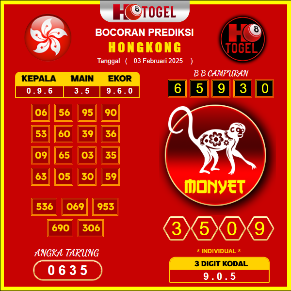 prediksi-hongkong-03-februari-2025