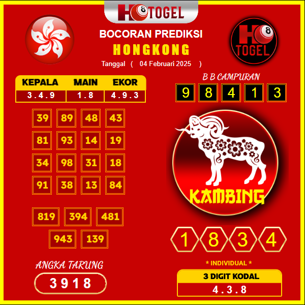 prediksi-Hongkong-04-februari-2025