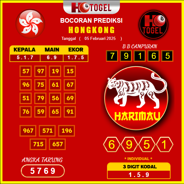 prediksi-Hongkong-05-februari-2025