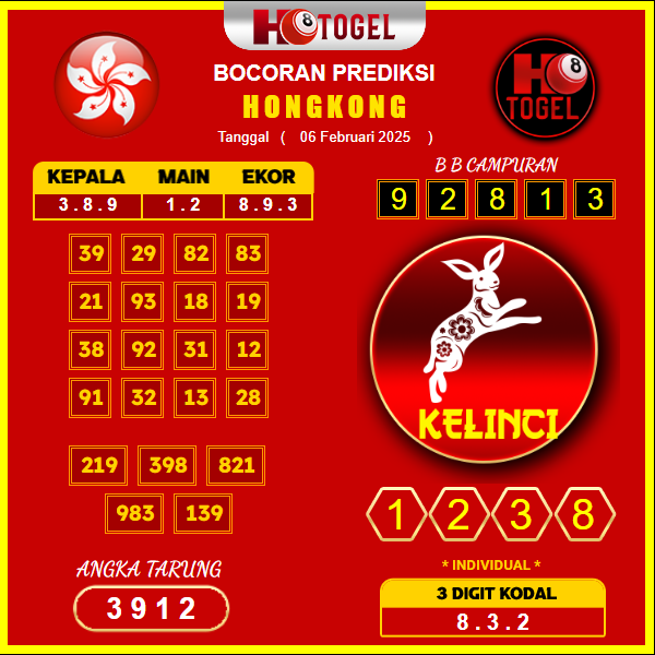 prediksi-Hongkong-06-februari-2025