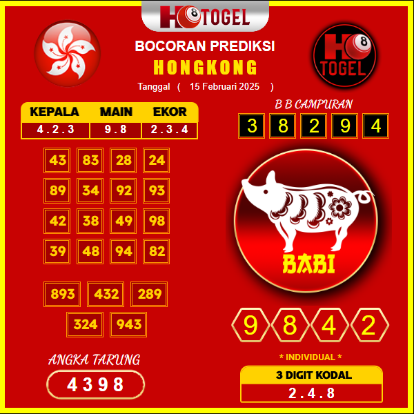 prediksi-Hongkong-15-februari-2025