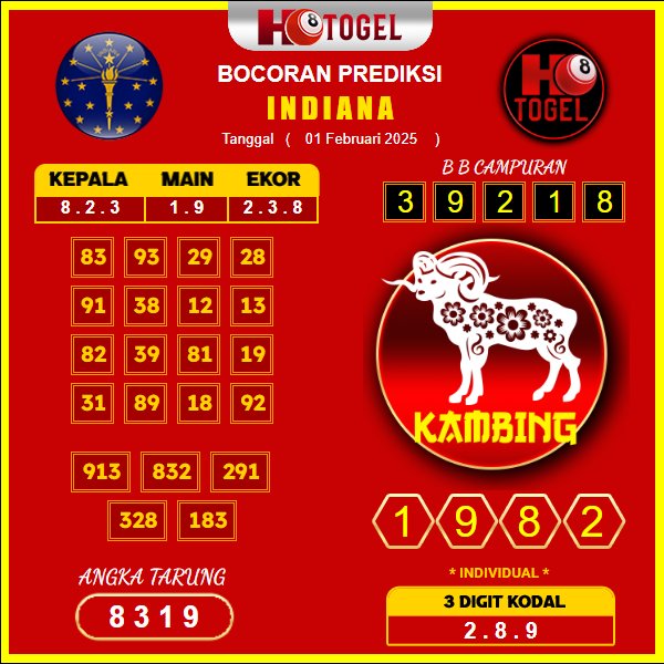 prediksi-indiana-01-februari-2025