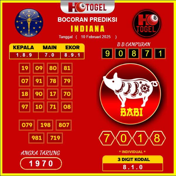 prediksi-Indiana-10-februari-2025