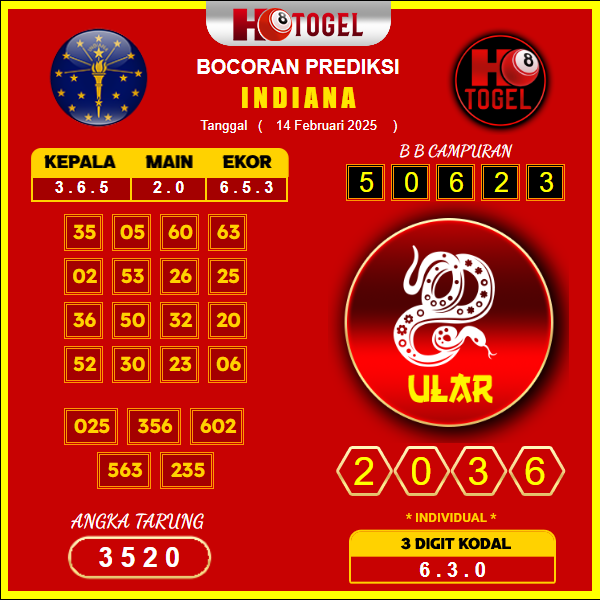 prediksi-Indiana-14-februari-2025