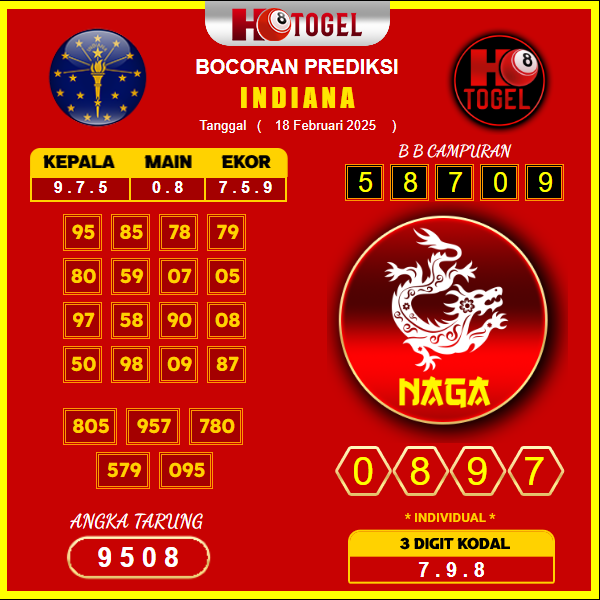 prediksi-indiana-18-februari-2025