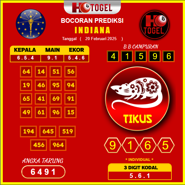 prediksi-indiana-20-februari-2025