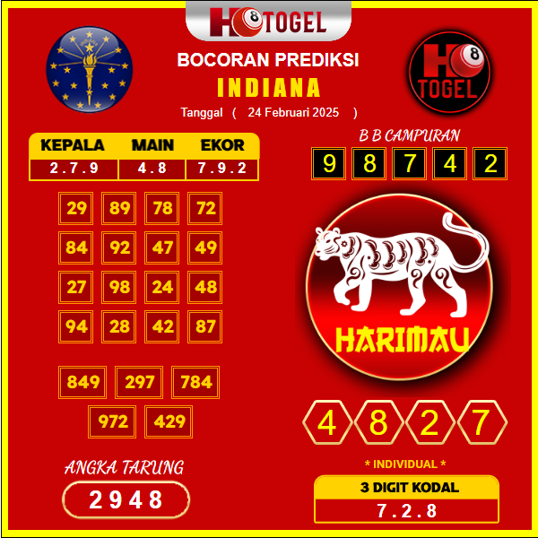 prediksi-indiana-24-februari-2025