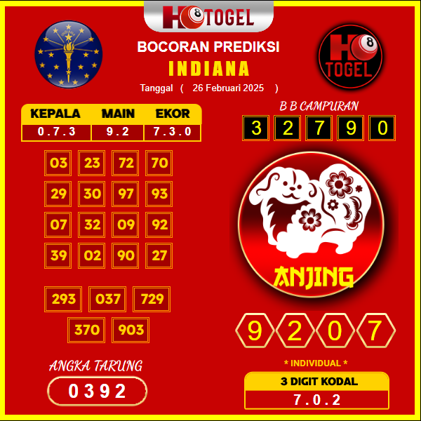 prediksi-indiana-26-februari-2025