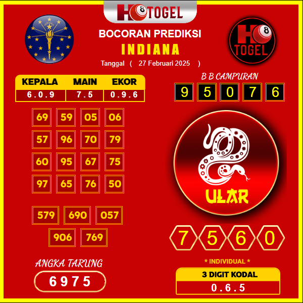 prediksi-indiana-27-februari-2025