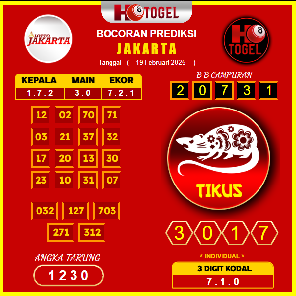 prediksi-jakarta-19-februari-2025