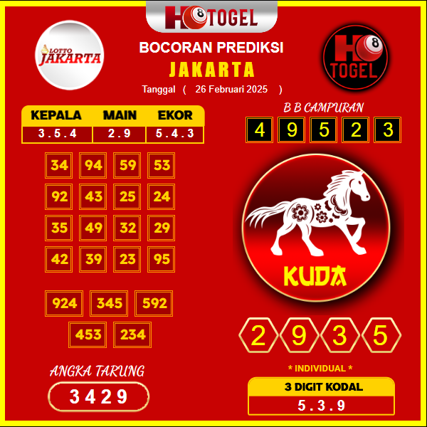 prediksi-jakarta-26-februari-2025