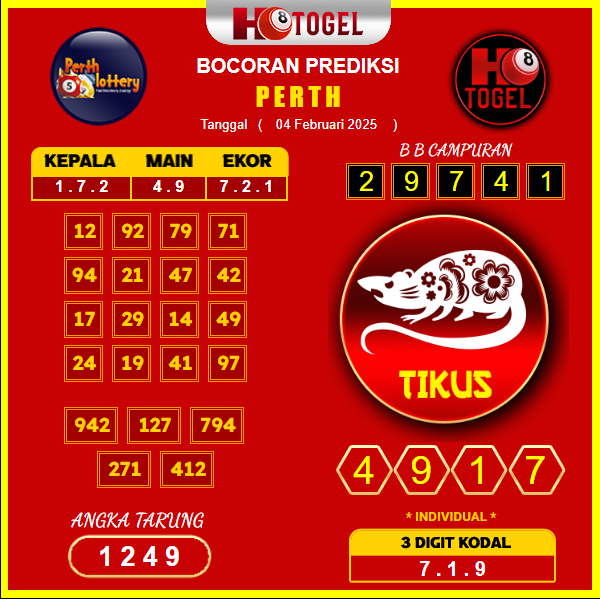 prediksi-Perth-04-februari-2025