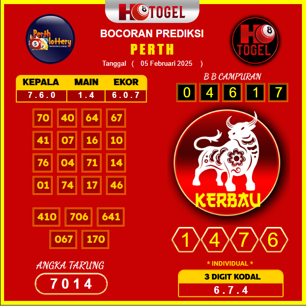 prediksi-Perth-05-februari-2025