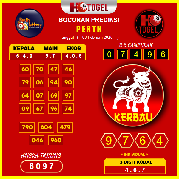 prediksi-Perth-08-februari-2025