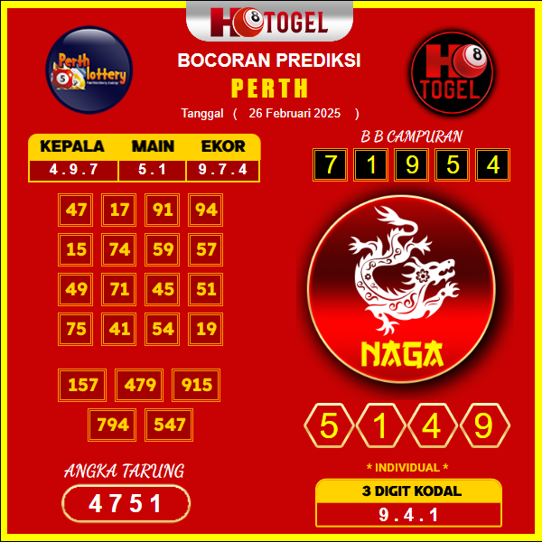 prediksi-perth-26-februari-2025