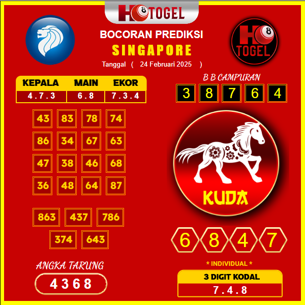 prediksi-singapore-24-februari-2025