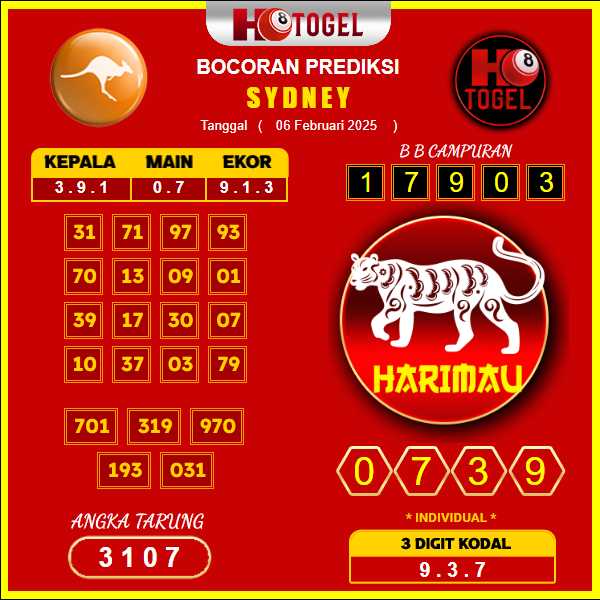 prediksi-Sydney-06-februari-2025