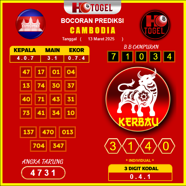 prediksi-cambodia-13-maret-2025