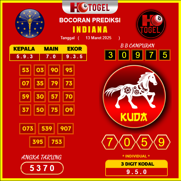 prediksi-indiana-13-maret-2025