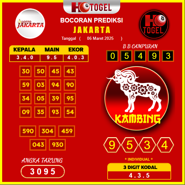 prediksi-jakarta-06-maret-2025