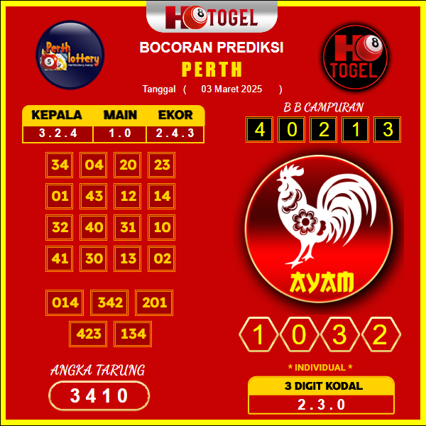 prediksi-perth-03-maret-2025