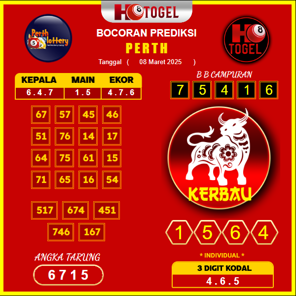 prediksi-perth-08-maret-2025