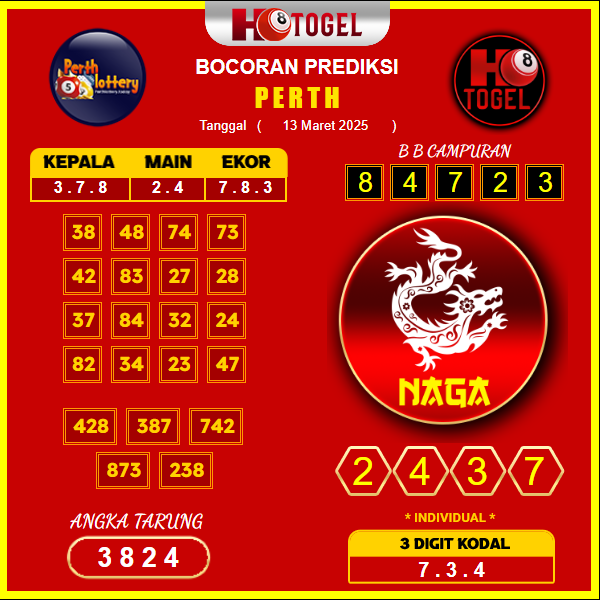 prediksi-perth-13-maret-2025