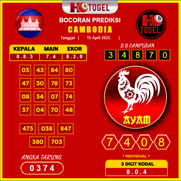 prediksi-cambodia-27-april-2025