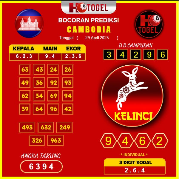 prediksi-cambodia-29-april-2025