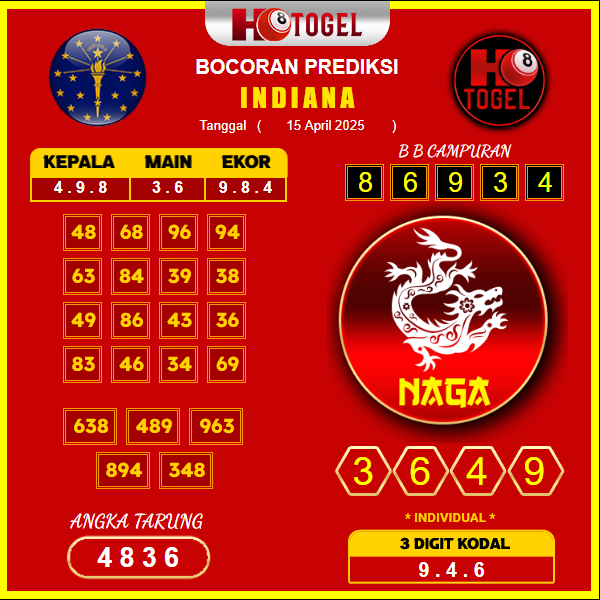 prediksi-indiana-26-april-2025