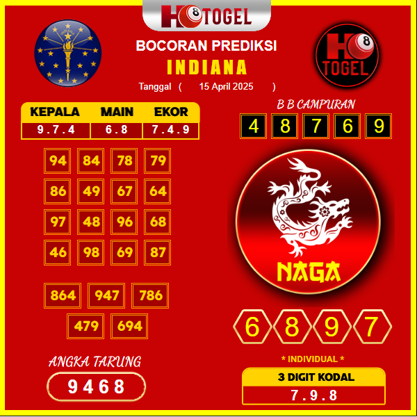 prediksi-indiana-27-april-2025