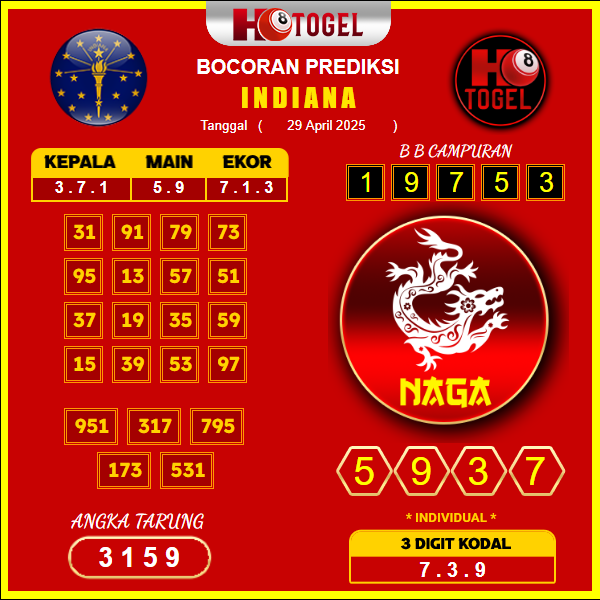 prediksi-indiana-29-april-2025