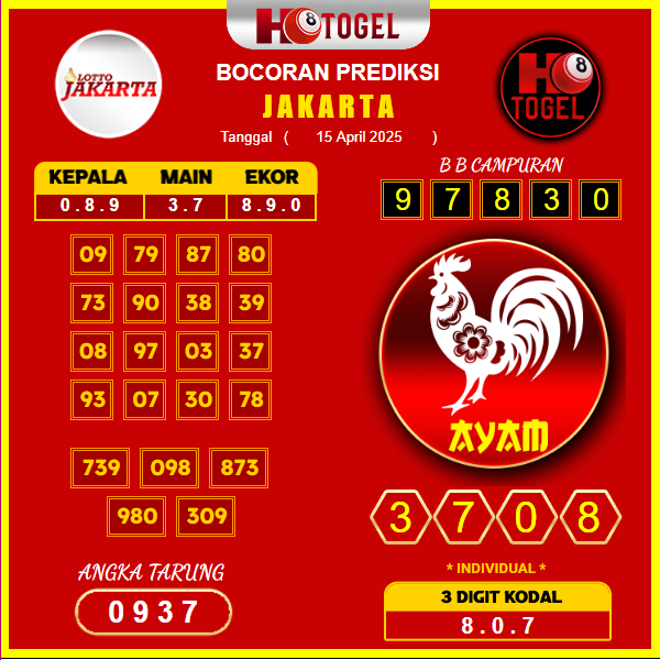 prediksi-jakarta-26-april-2025