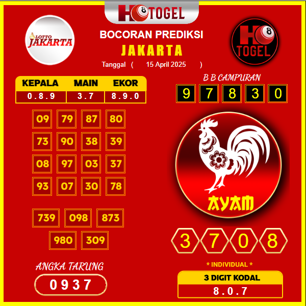 prediksi-jakarta-27-april-2025
