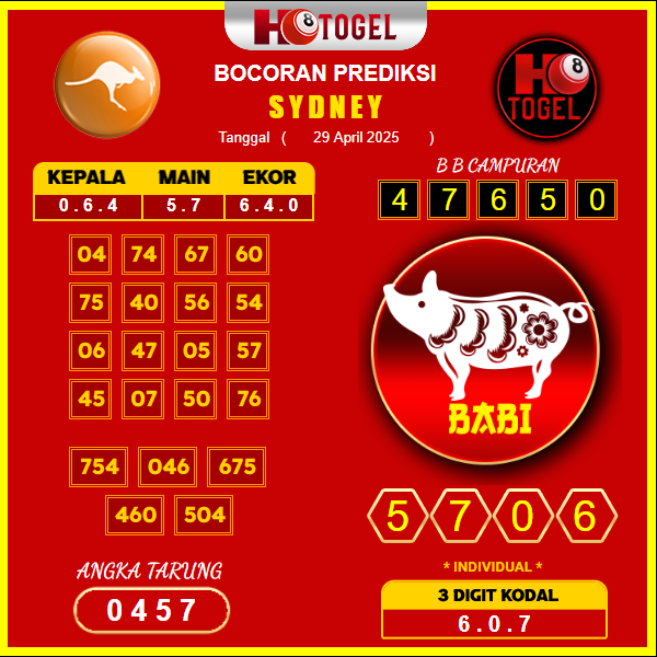 prediksi-sydney-29-april-2025