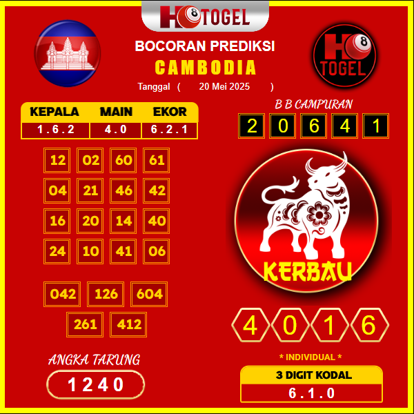 prediksi-cambodia-20-mei-2025