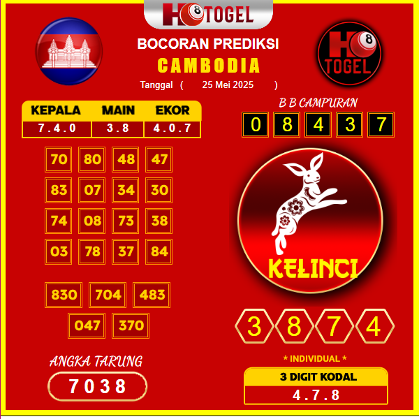 prediksi-CAMBODIA-25-mei-2025
