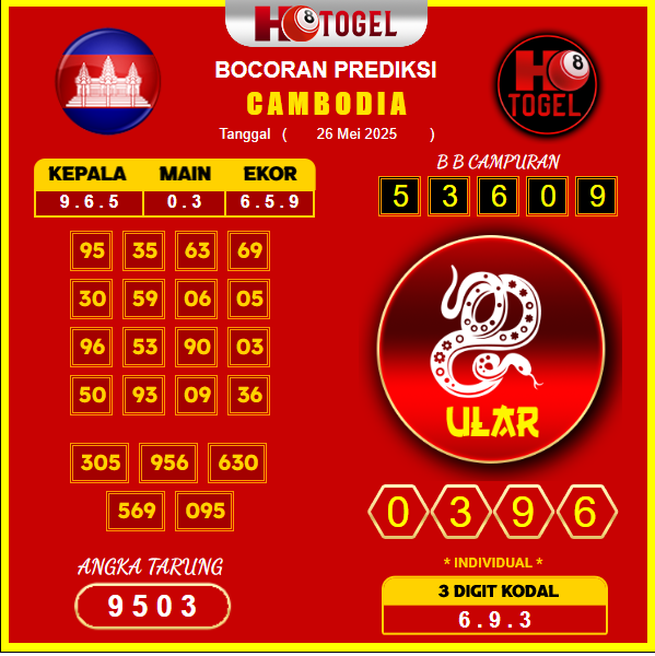 prediksi-CAMBODIA-26-mei-2025
