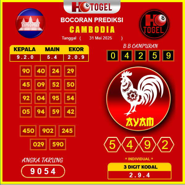 prediksi-CAMBODIA-31-mei-2025