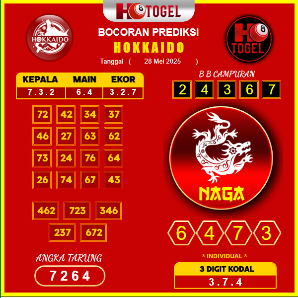 prediksi-HOKKAIDO-28-mei-2025
